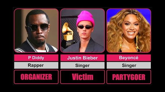 A Сomplete List of All Participants and Victims of Rapper P Diddy's Parties